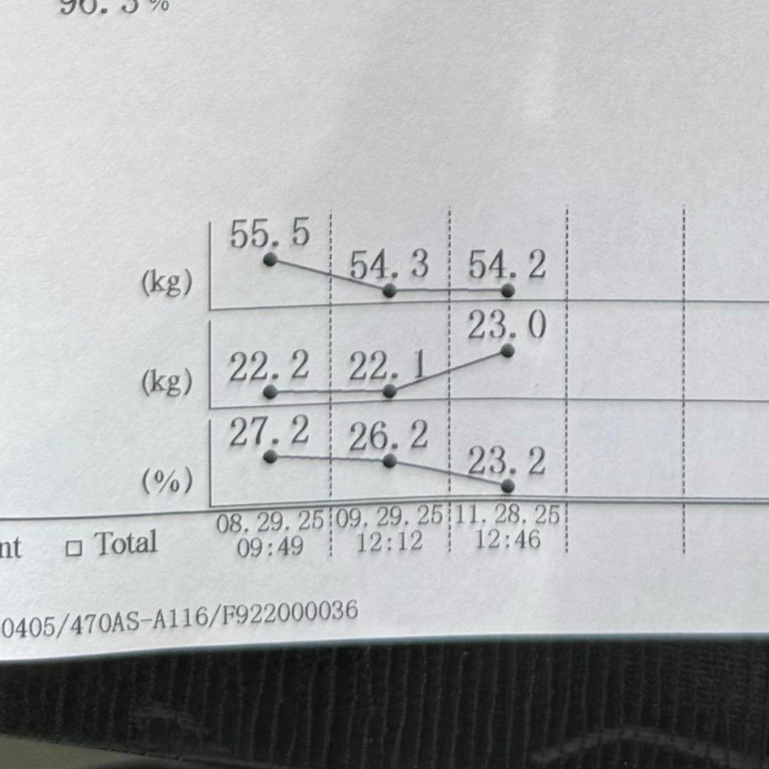 Vivian InBody data